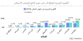 تصغير للنسخة بتاريخ ١٠:٠٣، ١٠ فبراير ٢٠٢٥